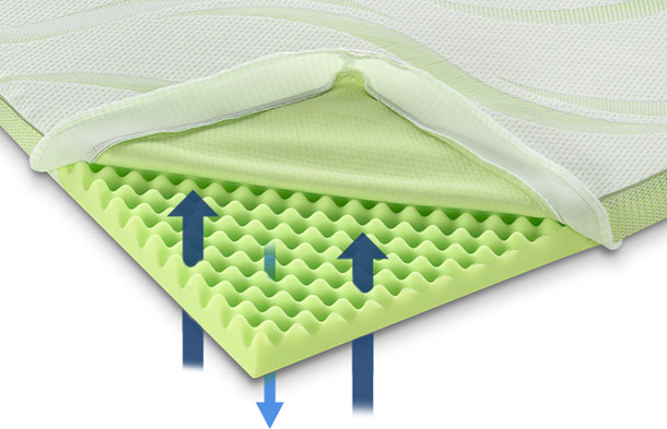 Dormeo Nature's Aloe Vera Topper 5cm with Anatomic Pillow